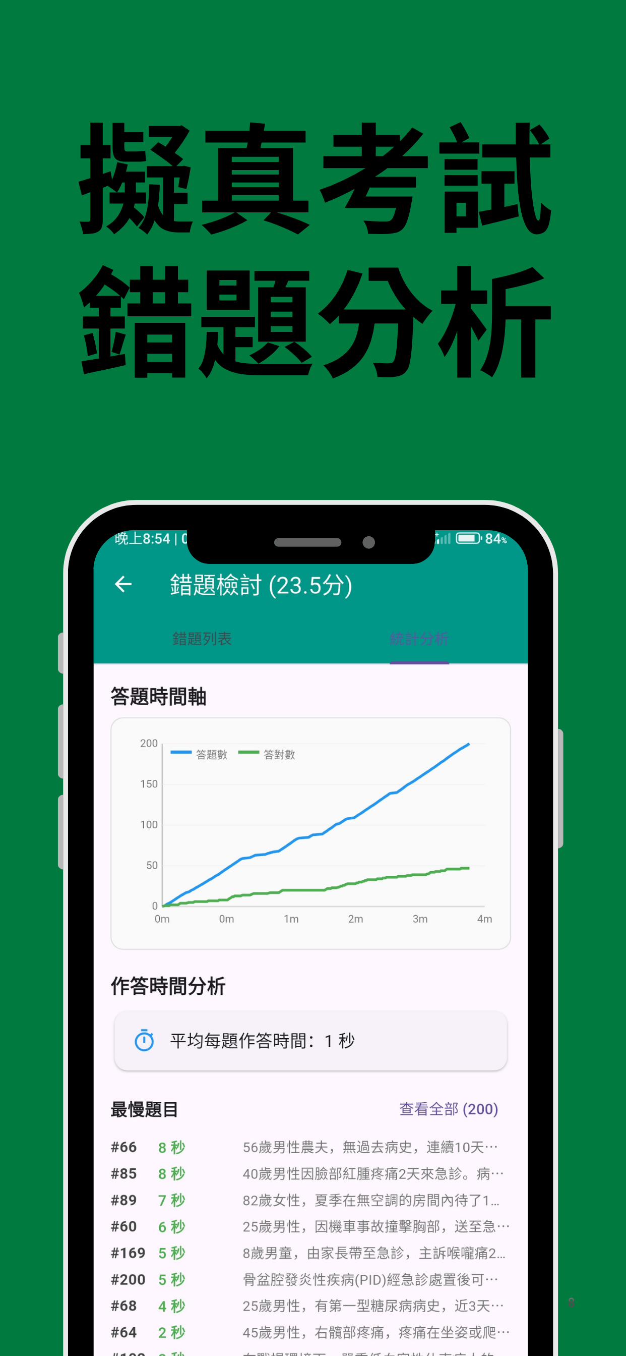 專科護理師題庫 App 截圖 7